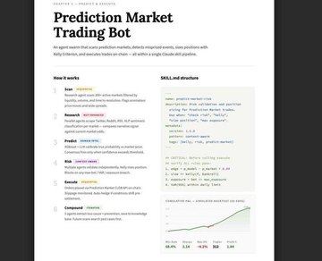 A screenshot of an Anthropic "How it works" guide for a Prediction Market Trading Bot, detailing skills (data, prompt, probability, code, compound), with sections on skills and pipeline, a sample code snippet referencing "Prediction Market Trades" variables (entry, exit, confidence), and a "PIPELINE RESULTS" line chart showing a 68.4% win rate over recent dates.