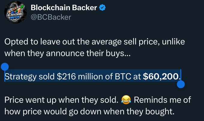 A screenshot of a tweet from "Blockchain Backer (@BCBacker)" highlighting that Strategy sold $216 million of BTC at $60,200, with the quoted line "Price went up when they sold" emphasized in blue, pointing out the contrast to their previous buy announcements.