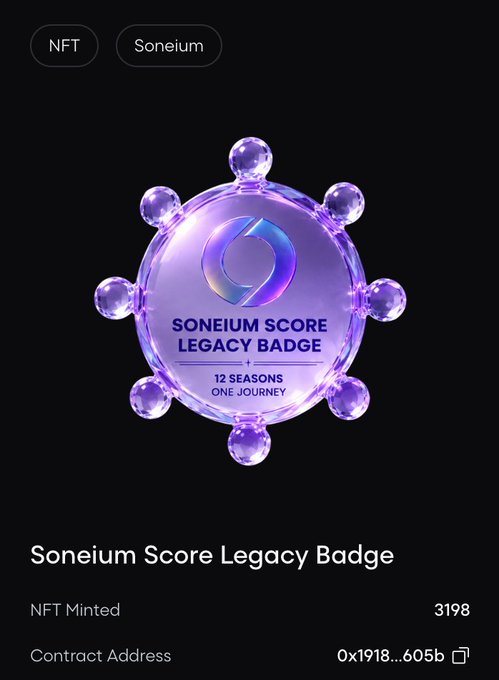 An NFT minting page displays the Soneium Score Legacy Badge as a purple crystalline circular token with '12 SEASONS ONE JOURNEY' text, marked as NFT Minted with 3,198 copies at contract address 0x1918...605b.