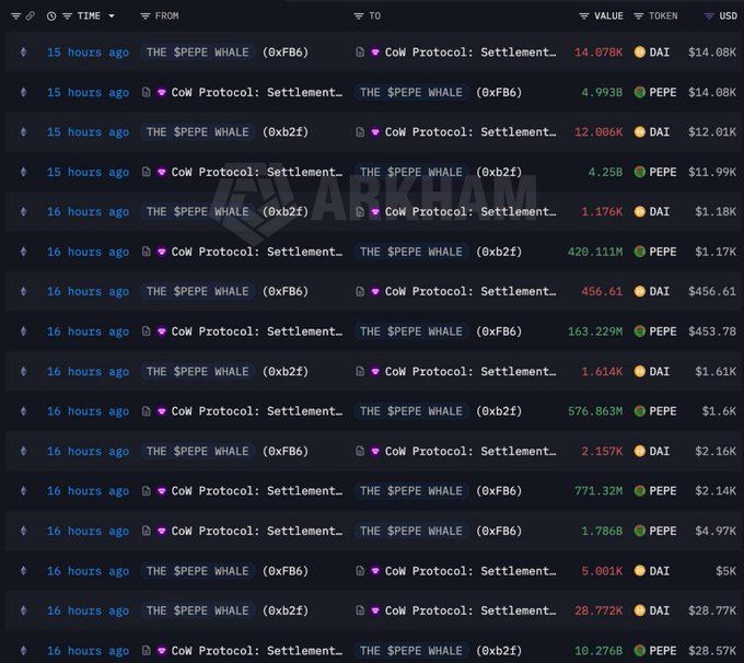 A 'Whale Alert' tracking interface showing large recent transactions involving 'THE $PEPE WHALE' addresses exchanging significant amounts of DAI and PEPE tokens via CoW Protocol.