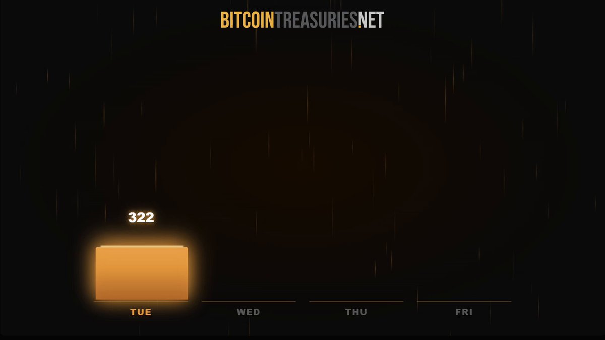 The image displays a website named "Bite Coin Treasures Net" with an advertisement for Bitcoin Treasures Network. There's a bright orange square representing the record-breaking $SATA price of Bitcoin, which stands at 16 cents. The website mentions that this is enough capital to buy 2,624 Bitcoins in a single week. The time displayed on the image is Wednesday and Thursday, and it reads "3 squared", indicating that the post was created on Wednesday.