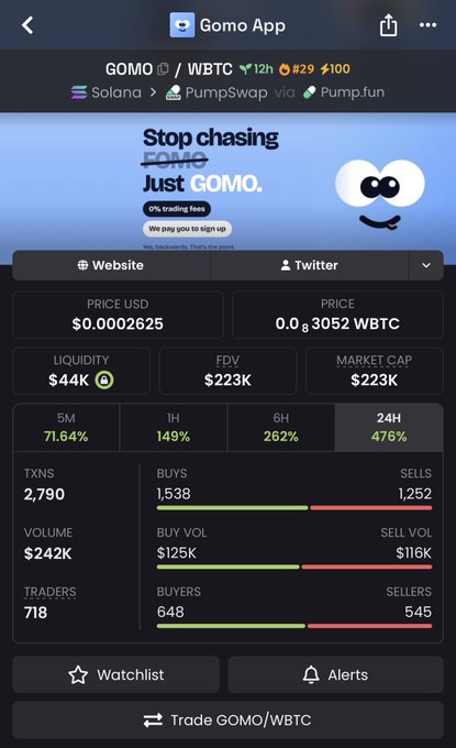 A screenshot of the Gomo App showing trading data for GOMO/WBTC pair on Solana via PumpSwap, including a price of $0.0002625, market cap of $223K, and 24H change of 476%, with the tagline 'Stop chasing Just GOMO.'