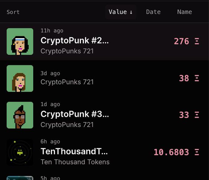 The image shows a Fire We All (FWA) leaderboard sorted by value, displaying collections like CryptoPunks #2 (276 Ξ), CryptoPunks 721 (38 Ξ and 33 Ξ), and TenThousand Tokens at #4 with 10.6803 Ξ in fees generated. This corroborates the post's claim that snipers accidentally generated 10 Ξ in taxes, pushing the Ten Thousand Tokens contract to the #4 spot on the FireWeAll leaderboard through its tax/buyback mechanism.