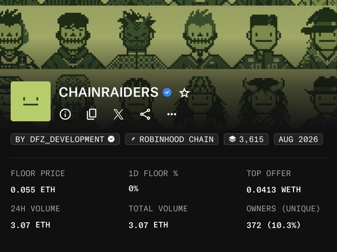 OpenSea marketplace page for 'CHAINRAIDERS' NFT collection by dfz_development on Robinhood Chain, showing a floor price of 0.055 ETH, 24H volume of 3.07 ETH, and 372 unique owners.