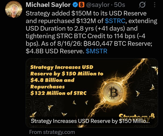 A tweet from Michael Saylor (@saylor) announces that Strategy added $150M to its USD Reserve and repurchased $132M of $STRC, extending USD Duration to 2.8 yrs and tightening STRC BTC Credit to 114 bps, holding 840,447 BTC and $4.8B USD Reserve as of 8/16/26 ($MSTR), with an attached graphic titled "Strategy Increases USD Reserve by $150 Million to $4.8 Billion and Repurchases $132 Million of STRC" from strategy.com, reinforcing the post's #Strategy #Saylor #Bitcoin announcement.
