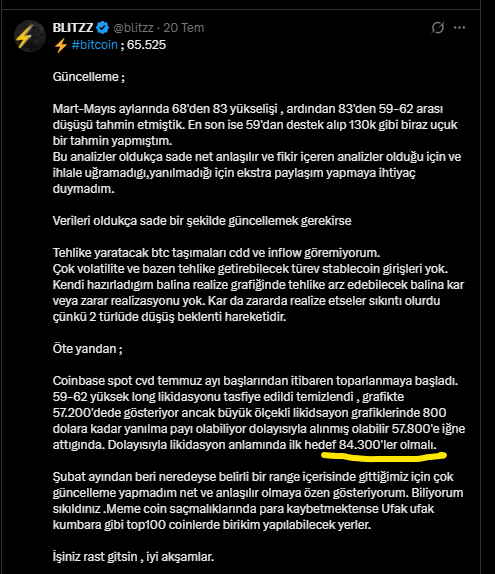 A Turkish-language cryptocurrency tweet from user @blitzz dated July 20, featuring a Bitcoin update with current price at 65,525, highlighting key technical levels including a 130K target, support at 59K, and underlining the key liquidation target at 84,300—aligning with the accompanying post's mention of 79,400 and the recurring 84,300 short liquidation target.