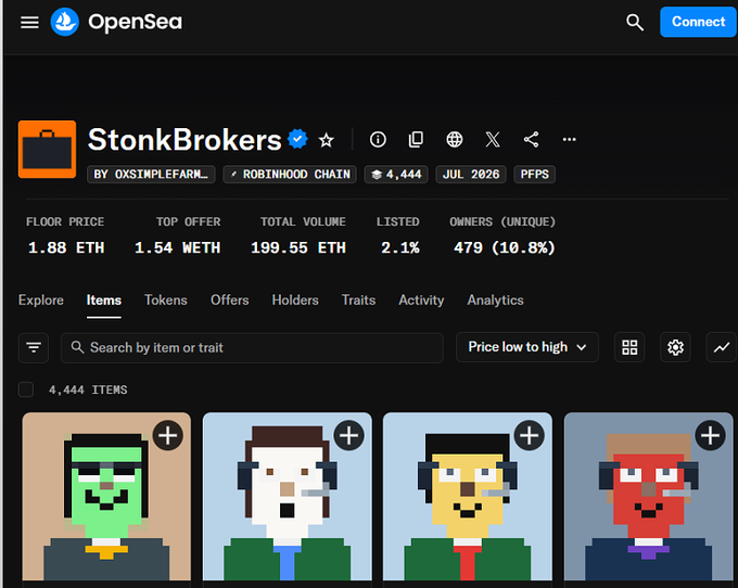 OpenSea NFT collection page for 'StonkBrokers' by 0xsimplefarm on the Robinhood Chain, showing a floor price of 1.88 ETH, total volume of 199.55 ETH, and 479 unique owners across 4,444 items.