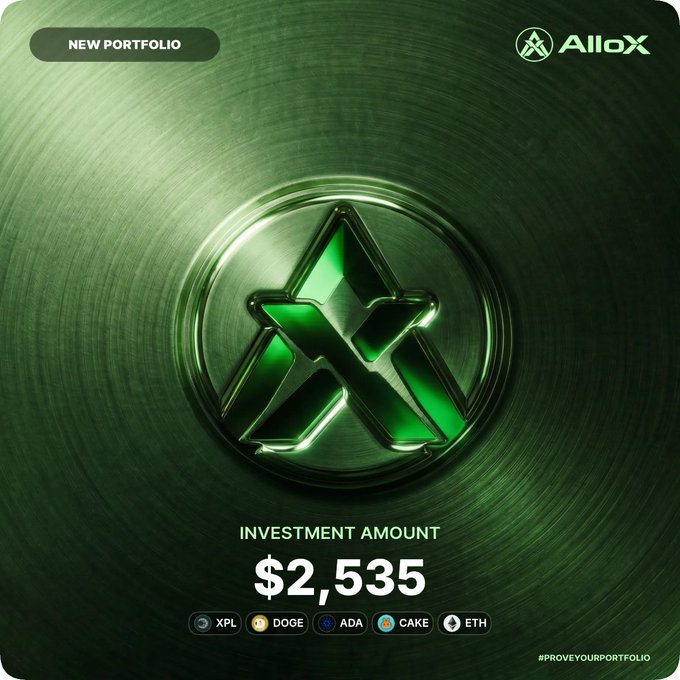 A promotional graphic for AlloX showing a green 'X' logo on a metallic background, advertising a 'NEW PORTFOLIO' with an investment amount of $2,535, supporting coins like XPL, DOGE, ADA, CAKE, and ETH.