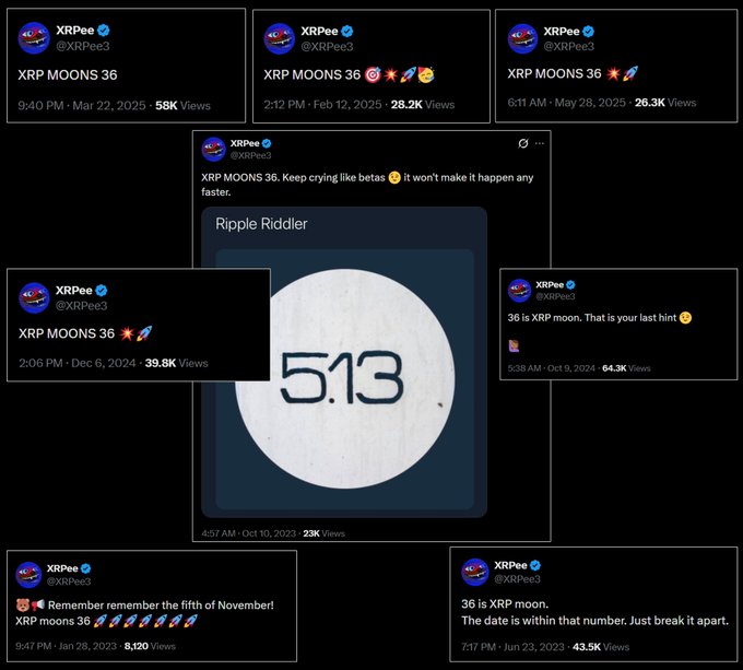 The image displays a collage of multiple tweets from XRPee (@XRPee3) that repeatedly post "XRP MOONS 36" along with a central tweet containing a "Ripple Riddler" image showing the number 51.3. The posts, dated from 2023 to 2025, have varying view counts and include clues like "Remember remember the fifth of November" and hints that 36 is the key to breaking the date apart, suggesting "XRP MOONS 36" is a long-running teaser tied to a specific date prediction for XRP.