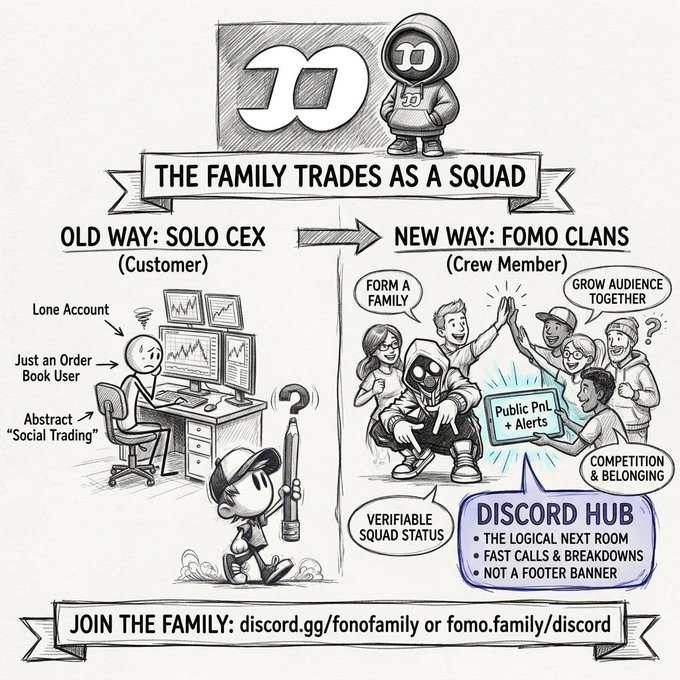 A hand-drawn black-and-white infographic titled 'THE FAMILY TRADES AS A SQUAD' contrasting the 'OLD WAY: SOLO CEX' with the 'NEW WAY: FOMO CLANS', highlighting features like forming a family, growing audience together, competition, and a Discord hub at discord.gg/fonofamily or fomo.family/discord.