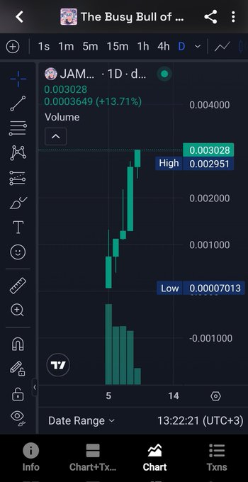 A TradingView mobile screenshot from "The Busy Bull of..." channel showing a 1D candlestick chart for "JAM..." token up 13.71% to 0.003028, with a high of 0.002951 and low of 0.0007013.