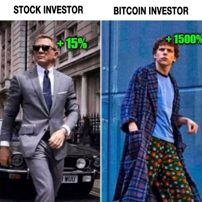 The meme contrasts a sharply dressed "Stock Investor" in a suit with sunglasses showing a +15% return against a sloppily dressed "Bitcoin Investor" in pajama-like pants and an oversized plaid coat showing a staggering +1500% return. This visual humorously illustrates the post's point that traditional stock investors pursue modest, "respectable" gains from real companies, while crypto investors chase absurd astronomical returns from meme coins like Fartcoin, dressing the part of someone who just stumbled into massive wealth.
