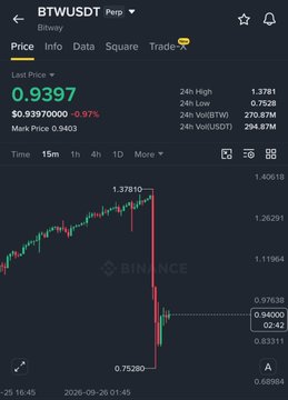 Binance app displaying the BTWUSDT perpetual contract chart with a current price of 0.9397 USDT, showing a 0.97% decline over 15 minutes.