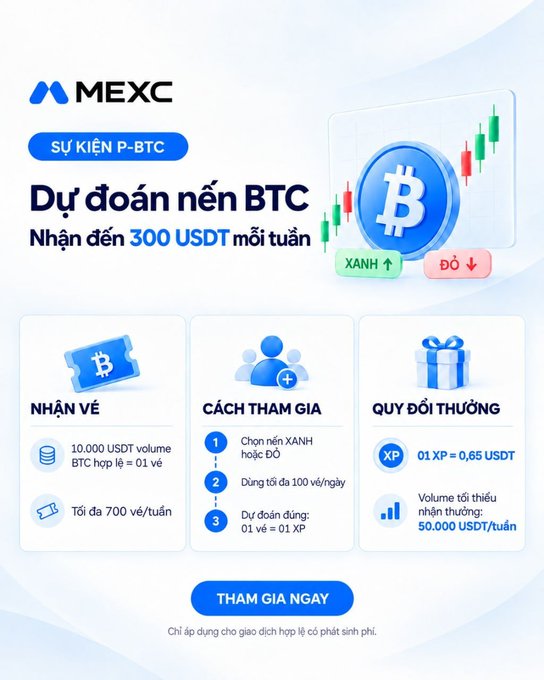 A promotional graphic for the MEXC 'P-BTC' event where users can earn up to 300 USDT weekly by predicting whether Bitcoin candlesticks will be green or red, with a minimum trading volume of 50,000 USDT required for rewards.