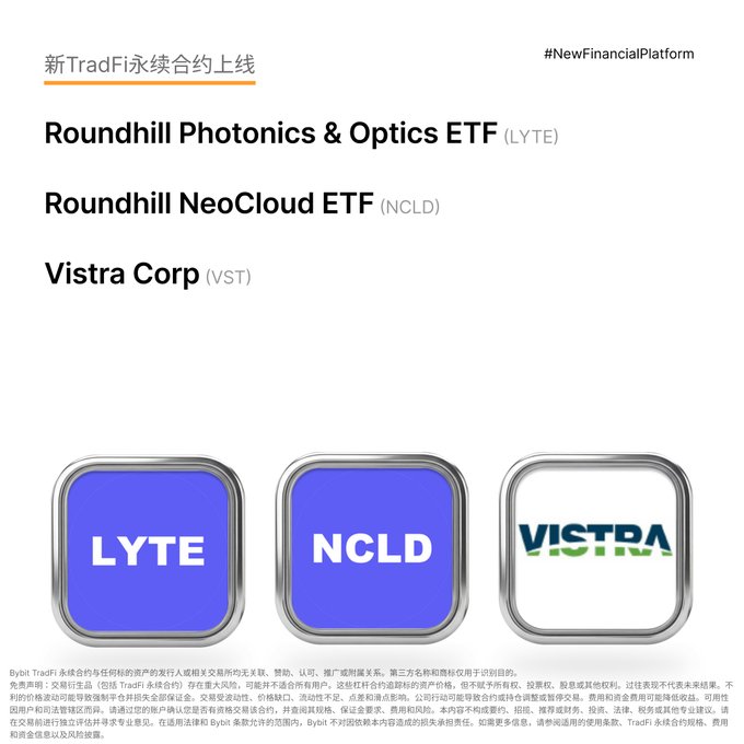 An announcement for Bybit TradFi perpetual contracts listing three assets: Roundhill Photonics & Optics ETF (LYTE), Roundhill NeoCloud ETF (NCLD), and Vistra Corp (VST).