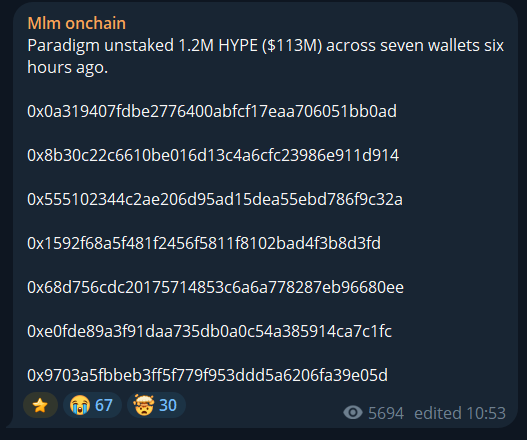 A Telegram post from 'Mim onchain' states 'Paradigm unstaked 1.2M HYPE ($113M) across seven wallets six hours ago,' followed by seven wallet addresses.