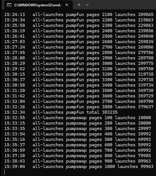 A command prompt window displaying log entries with timestamps tracking 'all-launches' counts on 'pumpfun' and 'pumpswap' platforms, with total launches reaching 383,235.