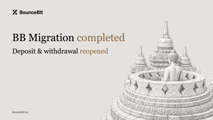 A graphic announcement from BounceBit reads 'BB Migration completed' and 'Deposit & withdrawal reopened' alongside a 3D rendering of an ornate stone temple with a Buddha statue.