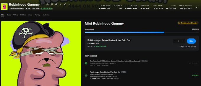 Screenshot of the Robinhood Gummy NFT mint page showing 775/1,111 minted with a public stage price of 0.0082 ETH, directly illustrating the post's update that nearly 70% of the collection has been claimed with only 336 remaining.