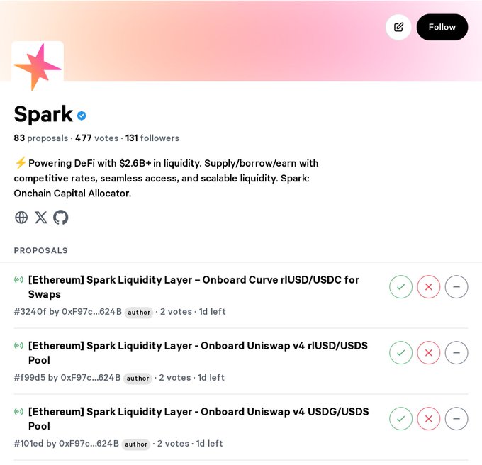 A screenshot of a social media profile for 'Spark,' a DeFi platform with $2.6B+ liquidity, listing proposals for the Spark Liquidity Layer including onboarding Curve rIUSD/USDC, Uniswap v4 rIUSD/USDS, and Uniswap v4 USDG/USDS pools.