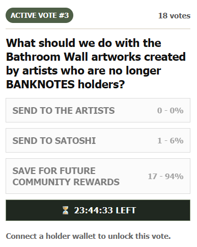 Active Vote #3 interface asking "What should we do with the Bathroom Wall artworks created by artists who no longer BANKnotes holders?" with 94% voting "SAVE FOR FUTURE COMMUNITY REWARDS" and 23:44:33 left.