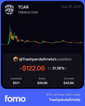 A Fomo app screenshot showing a crypto position for 'TCAR' (TRENCH CAR) with a loss of -$122.06 (-21.38%) and promo code 'TrashpandaXmeta'.