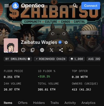 An OpenSea NFT collection page for 'Zaibatsu Wagies' displaying a floor price of 0.251 ETH and 413 unique owners.