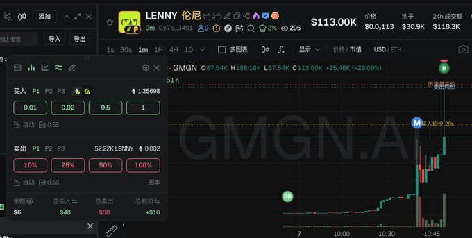 A cryptocurrency trading interface shows a leveraged long position on LENNY/USDT with a massive 1,359,598% gain on a $48 investment now worth $58, displayed alongside a GMGN.AI chart showing LENNY's price surge to $113.00K (+25.46%). The post's mention of shortened meme coin holding patience (30 seconds to 15 minutes) aligns with the screen's rapid-fire trading setup and percentage-based quick exit buttons (10%, 25%, 50%, 100%), reflecting a hyperactive scalping strategy on volatile meme tokens.