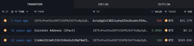 A blockchain transaction explorer displays three transfers involving wallet 18TExPoeCKud3H71fGPN354TVuNp2q8bc1q5gfz13821syha322s2kuskc924s, showing that it received 500 BTC ($31.27M) 1 hour ago from another wallet, and had previously received 0.0005 BTC ($0.13) 11 years ago from a CoinJoin Address (1Fact) and 500 BTC ($509.83K) 12 years ago from address 1JsNniZUJJaR1Sh1CA5oSu2LMqFBwZ2.