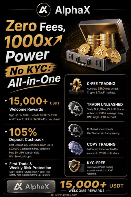An advertisement for AlphaX promotes "Zero Fees, 1000x Power, No KYC, All-in-One" trading, highlighting features like "0-FEE TRADING," "15,000+ USDT WELCOME REWARDS," and "105% Deposit Cashback."