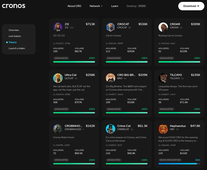 The image shows the Cronos ecosystem's Launchpad page displaying 10 graduated meme token projects with their market caps, volumes, and holder counts—including $212 ($713K), CROCAT ($536K), CROAR ($309K), Ultra Cat ($258K), and others—visually celebrating the successful "Loaded Lions" projects referenced in the announcement about distributing $50,000 USD in grants.