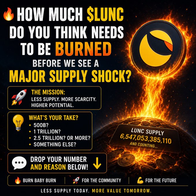 The image shows a fire burning at the bottom of a black background, with a yellow circle containing an orange flame above it. Below this, there are three bullet points that read "How much $LUNC do you think needs to be burned before we see a major supply shock?". The text is in white and stands out against the black background.