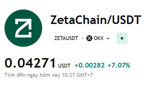 A cryptocurrency price display showing ZetaChain/USDT (ZETAUSDT) trading on OKX at 0.04271 USDT, up +0.00282 (+7.07%).