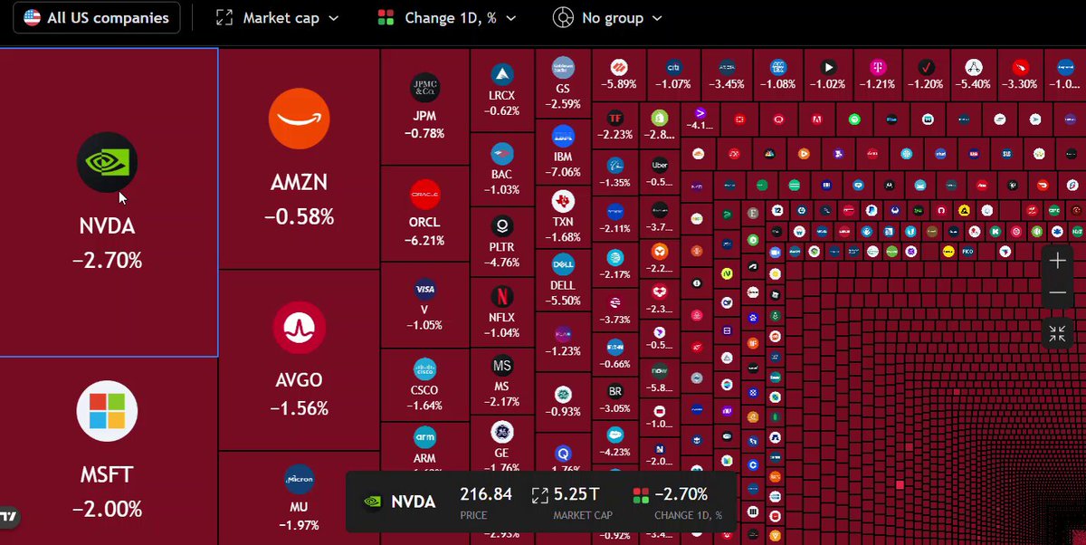 The image shows a screenshot of a computer screen displaying various icons and information, including the Binance list of cryptocurrency prices, along with a graph or table showing the changes in Bitcoin and Ether over time. The image contains several different icons representing companies like Amazon and Microsoft, as well as other symbols for cryptocurrency. These icons show that there is some sort of ranking, comparison, or analysis going on related to Bitcoin and Ether, possibly indicating their performance or popularity among users. The post about Binance collapsing all the way down could suggest a sudden drop in prices or an overall decline in interest towards this particular cryptocurrency pair due to market events or other factors beyond the scope of what is visible in the image itself.
