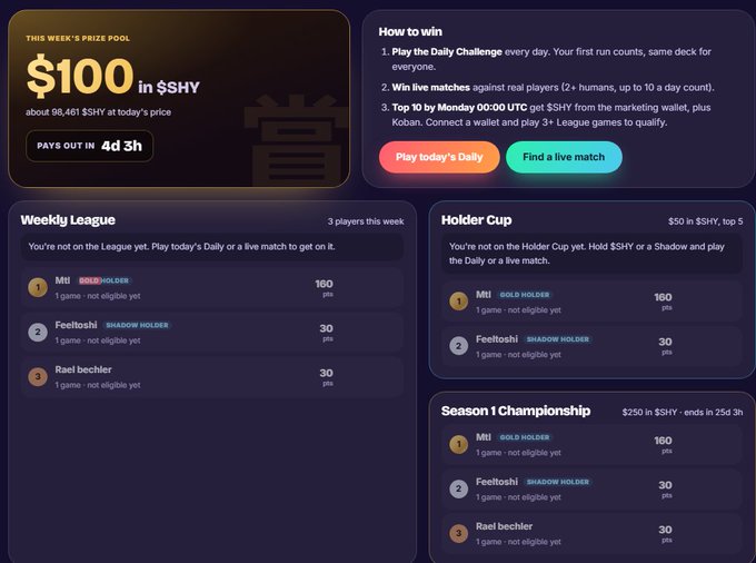 A dark interface for a sports betting platform displays a '$100 in $SHY' prize pool, 'How to win' instructions, and leaderboards for the Weekly League, Holder Cup, and Season 1 Championship, with users 'MII', 'Feeltoshi', and 'Rael bechler' at the top of each space.