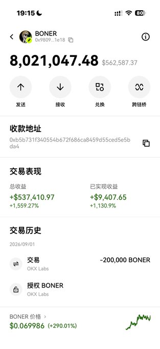A Chinese cryptocurrency wallet screenshot shows a BONER token balance of 8,021,047.48 (~$562,587.37) with a total return of +$537,410.97 (+1,559.27%) and a recent transaction of -200,000 BONER via OKX Labs, visually reinforcing the poster's claim about returning to trading and aiming to recover 5M in profits.