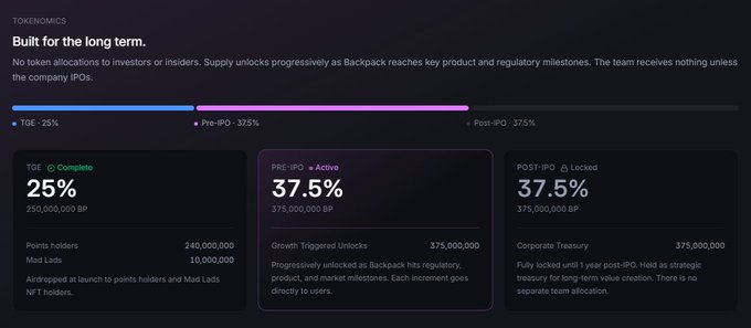 The image features a screenshot of a screen filled with information about Bitcoin trading, specifically focusing on the reasons behind going up or down. The screen displays the details such as "Built for the long term", "Team member", "Tuneins", "Built for the long term", and "5%". A purple line is also present in the image. There are multiple rows of data that provide insights into Bitcoin trading, including details about a product's key features like "backpack", "growth trajectory", "pre-defined revenue streams", and "funding targets." The text on the screen indicates some specific reasons for the price fluctuations such as "unlikely supply hitting market in 5 weeks", which suggests a possible decrease in value.