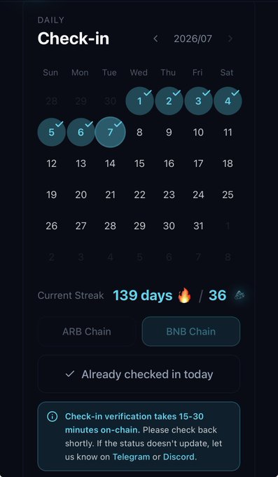 A daily check-in calendar for July 2026 showing a 139-day streak with options for ARB Chain and BNB Chain, indicating the user has already checked in today.