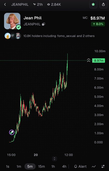 A cryptocurrency trading chart displays the token "JEANPHIL" with a market cap of $8.97M, showing an 8.0% increase and a sharp upward price trend over a 5-minute timeframe.