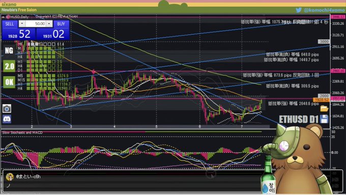 A trading chart showing the ETHUSD daily (D1) candlestick with MACD indicator displays a strong sell signal with the 1928/1931 candle pattern and an SELL position. The chart is overlaid with a cute bear character (mascot of "ししゃもんの相場考察") holding a bottle, representing the membership trading analysis content from the Japanese crypto market commentary service.