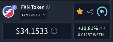 A cryptocurrency price widget displaying "FXN Token" paired with "WETH" at a price of $34.1533, showing a +10.81% increase over 24 hours and a 24-hour chart indicator at 99.