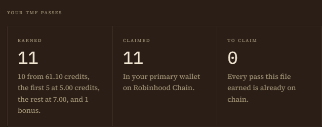 A dashboard showing 'YOUR TMF PASSES' statistics with 11 earned, 11 claimed (in primary wallet on Robinhood Chain), and 0 to claim.