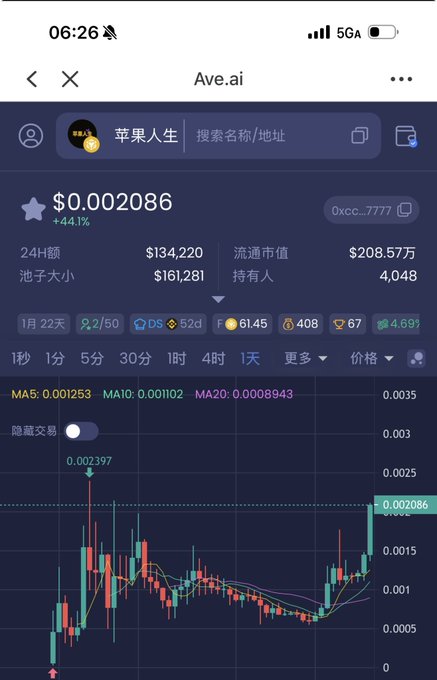 A mobile screenshot from Ave.ai showing the price chart for token '苹果人生' (Ave.ai) at $0.002086 with a 44.1% increase.