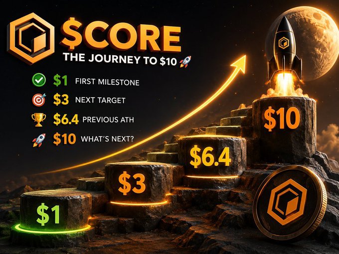 The image depicts a rocket launching from stone steps labeled with price milestones—$1 (completed ✅), $3, $6.4 (previous ATH), and $10—under the title "$CORE: The Journey to $10," visually reinforcing the post's narrative of CoreDAO's step-by-step path toward new all-time highs.
