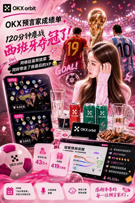 A vibrant promotional poster for 'OKX orbit' featuring soccer players in Spain (#19) and Argentina (#10 Messi) jerseys, a golden trophy, a pink-haired woman, and Chinese text celebrating Spain winning a championship ('西班牙夺冠了').