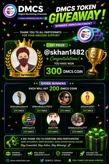 A colorful DMCS Token Giveaway winners announcement graphic announces @skhan1482 as the 1st Prize winner of 300 DMCS, alongside seven other winners (@ajmalnoideen4, @wandhekar376912, @hoavo66, @faizmoh007, @NKhayal14, @dlx1788, @Abbanzahra2777) who each received 200 DMCS, matching the accompanying post's details.