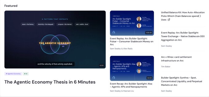 Featured articles page including 'The Agentic Economy Thesis in 6 Minutes' video, plus articles on Arc Builder Spotlight, Unified Balance Kit, and Arc x Wirex card settlement infrastructure.