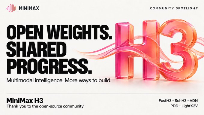 A promotional banner for MiniMax (the AI company) titled 'OPEN WEIGHTS. SHARED PROGRESS.' featuring a glossy 3D 'H3' logo, with text 'Multimodal intelligence. More ways to build.' and credits to open-source community contributions.