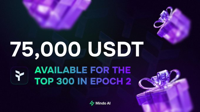 A promotional graphic announcing '75,000 USDT AVAILABLE FOR THE TOP 300 IN EPOCH 2' for Mindo AI, featuring purple gift boxes against a dark background.