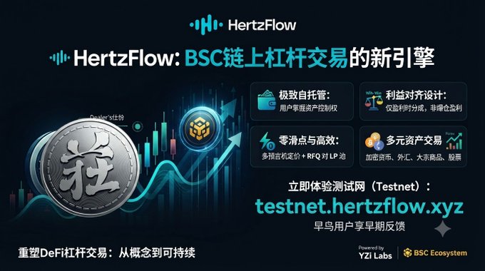 The image is a promotional graphic for HertzFlow, a leveraged trading platform on the BSC chain, featuring its logo, key features like self-custody and multi-asset trading, and a testnet link (testnet.hertzflow.xyz), all tied to the accompanying post's discussion of the platform's traditional Chinese "莊" branding linked to its co-founder.